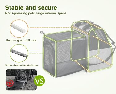 Плед-рюкзак для кота Pecute з сіткою, переноска для тварин, рюкзак для вигулу собак до 6 кг (сірий, розширюваний)