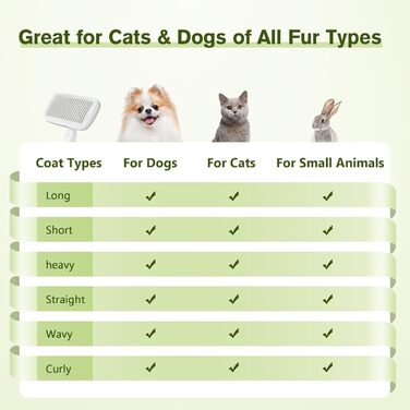 Перукарська щітка Pecute для собак та котів: видаляє підшерстя, масажна, самоочисна, для короткошерстих порід