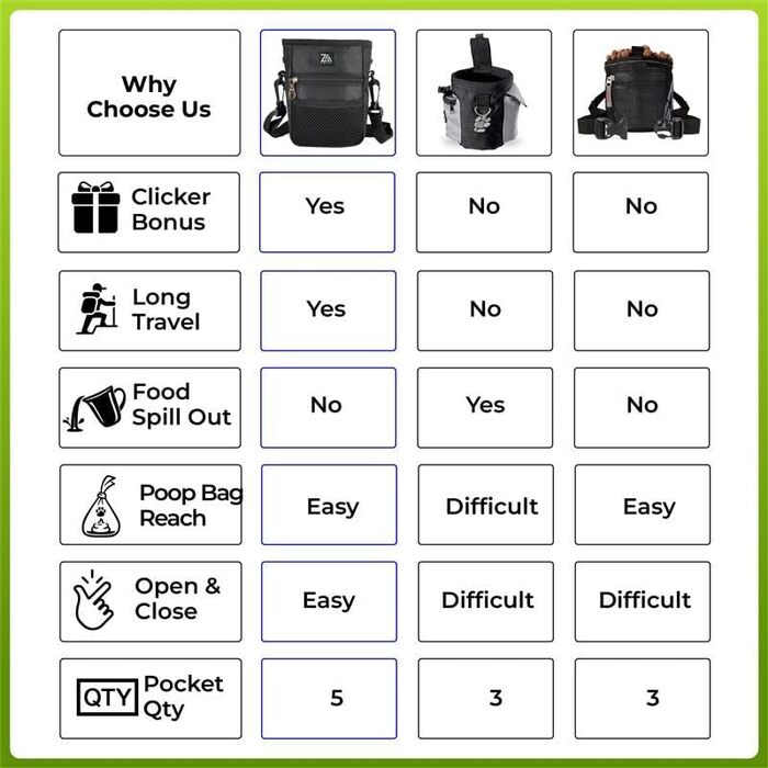 Сумка для ласощів для собак Leckerlibeutel: зручна сумка для цуценят з регульованим ремінцем, кліпсою для пояса, дозатором кульок та кишенями на блискавці та на шнурку