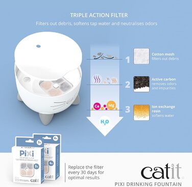 Питний фонтан для котів Catit Pixi 2,5 л білий + набір з 3 фільтрів