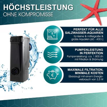Фільтр для акваріума Tunze Comline Streamfilter 3163, для очищення поверхні та дна, з потужним магнітним кріпленням, для акваріумів 60-400 л, універсальний фільтруючий матеріал
