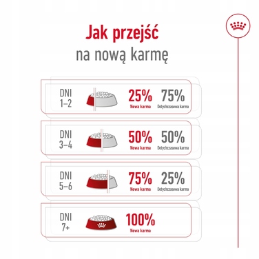 Сухий корм Royal Canin Adult Medium BF для собак середніх порід, 15 кг