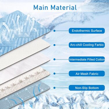 Килимок для собак Dicke, неслизький, для авто, внутрішнє та зовнішнє використання, 61 x 45,7 см