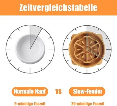 Миска для собак великих порід, 27.1 см, анти-слизька, оранжева