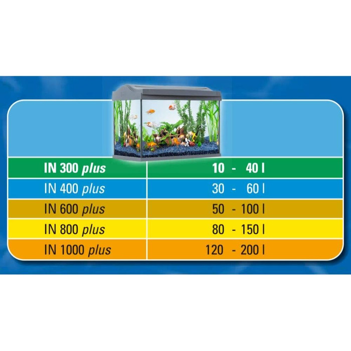 Внутрішній фільтр для акваріума Tetra IN 1000 Plus, механічна, біологічна та хімічна фільтрація, для акваріумів 120–200 л, чиста та здорова вода