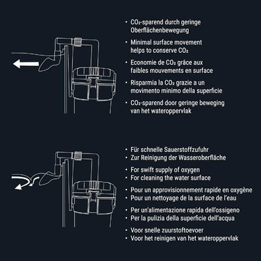 Dennerle Scaper's Flow - Зовнішній фільтр для акваріумів акваскейпінгу (Hang-On), Чорний