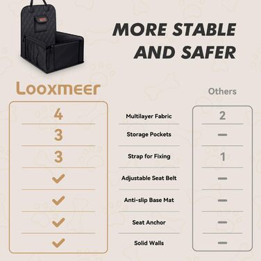 Автокрісло для собак: стабільне, безпечне, водонепроникне, чорне. Підходить для малих та середніх порід.