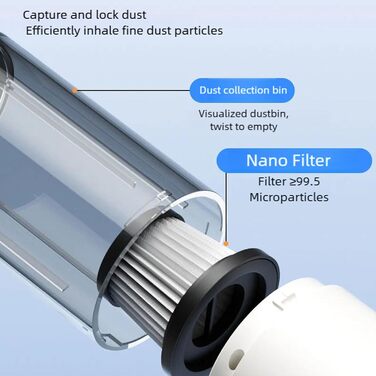 Щітка для видалення шерсті тварин - компактна, для дому, подорожей, догляду за собаками