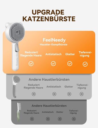 Щітка для котів FEELNEEDY з парою, електрична щітка для котів з кнопкою випуску води, резервуар для води, для котів з довгою та короткою шерстю та собак, USB-зарядка, двошвидкісна функція розпилення (біла)