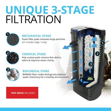 Внутрішній фільтр Fluval U4 для акваріумів 130-240л, 10Вт, з двома змінними поролоновими картриджами для великих забруднень