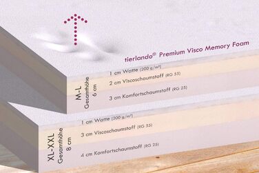 Ортопедичне ліжко для собак Tierlando® Louis з стьобаного штучного шкіровинилу в клітинку та матрацом з Memory Foam, розмір 100x75 см, колір: (02 Графіт, 80x60 см (внутрішні розміри: 50x35 см))