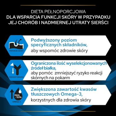 Ветеринарний сухий корм для собак Purina Pro Plan DRM (для догляду за шкірою), 12 кг