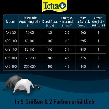 Tetra APS 150 тиха мембранна повітряна помпа для акваріума 80-150 л, чорна