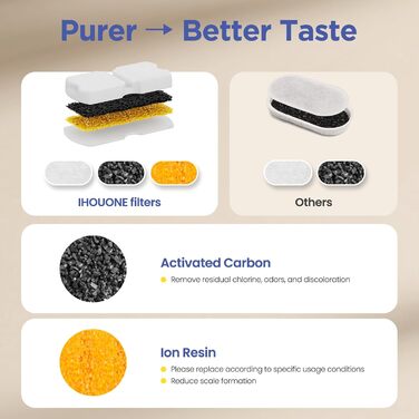 Джерело питної води для котів та собак з нержавіючої сталі, 2.6л, з вікном рівня води, дизайн водоспаду, з фільтрами (6 губок + 6 вугільних фільтрів)