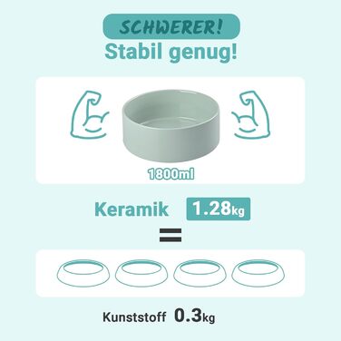 Миска для собак SpunkyJunky з кераміки, піднята годівниця, миска для води з бамбуковим підставкою, чорна, 1800 мл, подвійна, зелена