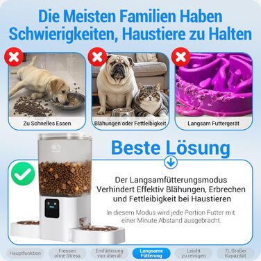 Автомат годування котів Frienhund з 2 мисками та APP: Wi-Fi, повільний дозування, 7л, для 2 котів, з Alexa, білий