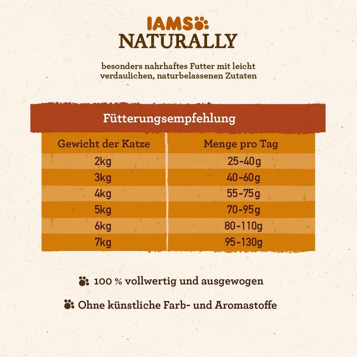 Сухий корм для котів IAMS Naturally з лососем та рисом, 2.7 кг
