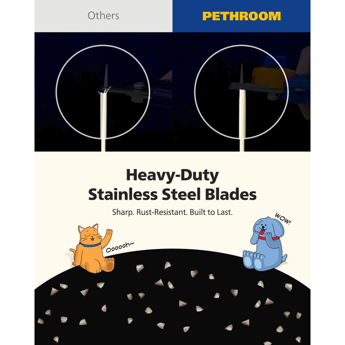 Професійний обрізач кігтів для собак PETHROOM з прозорим захистом та пилкою, регульована довжина зрізу, нержавіюча сталь, преміум-якість