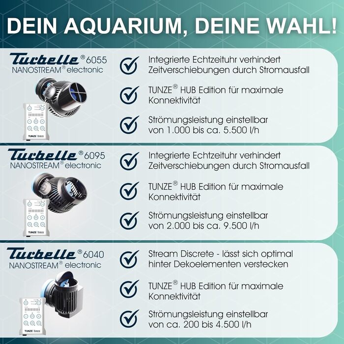 Проточний насос TUNZE Turbelle nanostream 6055 для акваріума, 3D-регулювання, пропелерний насос з магнітним кріпленням та Silence-кліпсою, для скла до 15 мм, для морських акваріумів