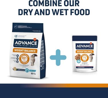 Сухий корм для котів Advance Weight Balance для контролю ваги при ожирінні, 1.5 кг
