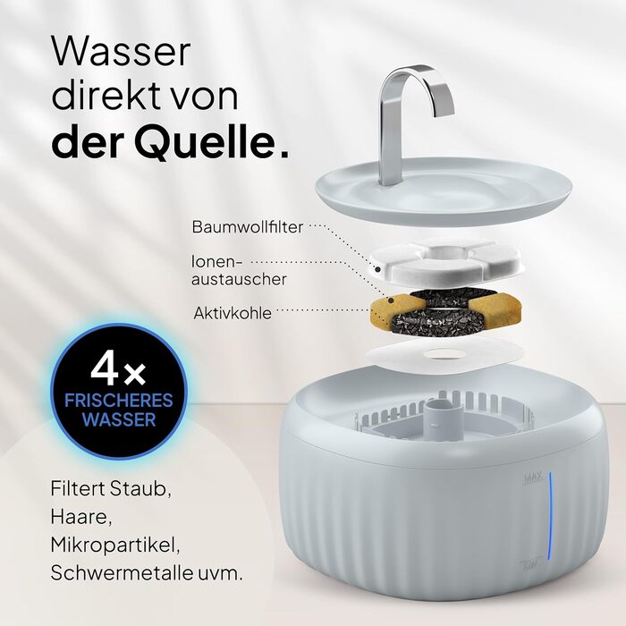 Автоматичний фонтан для котів PrettyPaw Aqua Flow Pro, 3 л, надтихий, BPA Free, з LED підсвіткою та вугільним фільтром, легкий у догляді, сірий