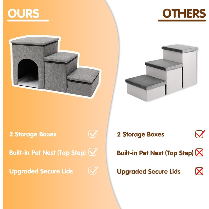 Сходинки для собак FurryPaws: 3-ступенева переносна драбинка для собак до ліжка та дивана, для маленьких та великих собак, ідеальна для подорожей, з неслизькою поверхнею