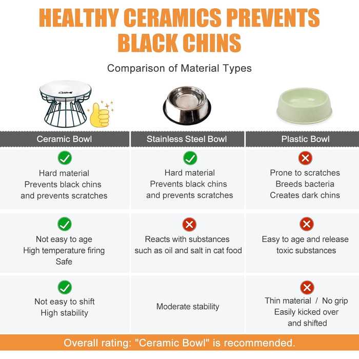Підвищені годівниці для котів Surmounty (2 шт.) з підставки з силікону, металевий стійкий каркас, миски для корму та води