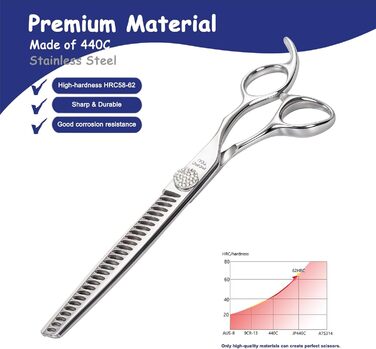 Професійна ножиця для грумінгу собак Chunker з імітацією діаманта, 440C сталь, відполірована, для домашнього використання та професійного грумінгу, 19.1 см