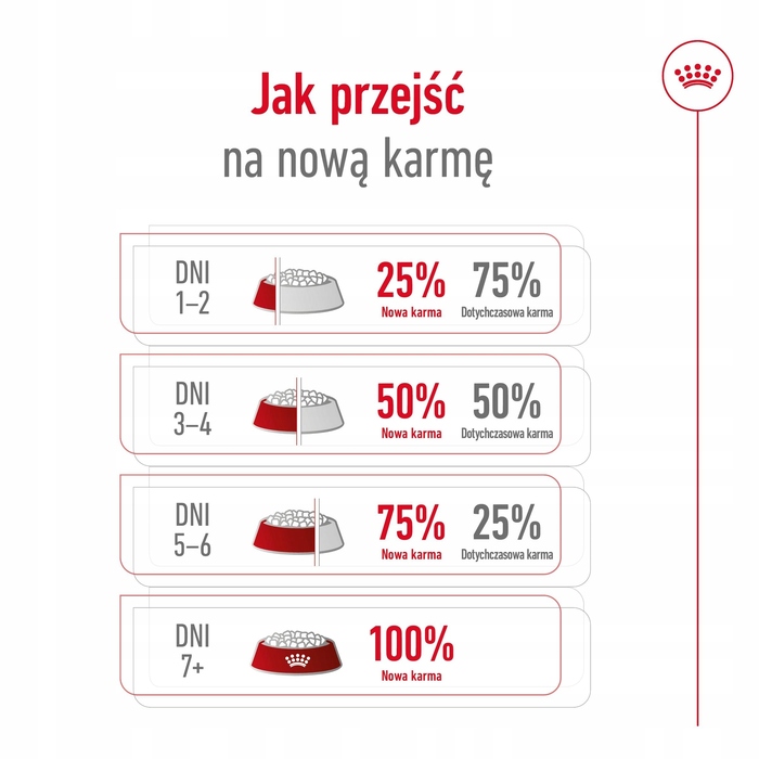 Сухий корм Royal Canin Adult Medium BF для собак середніх порід, 15 кг