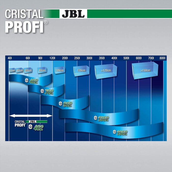 Зовнішній фільтр для акваріума JBL CristalProfi e902 greenline CLASSICO