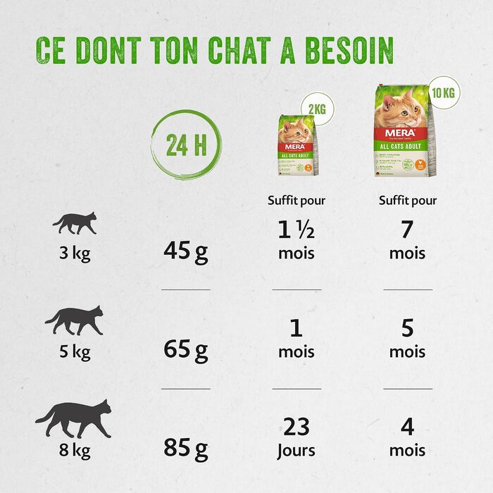 Сухий корм для котів MERA Cats Nature з куркою, без цукру та зерна, 10 кг (набір з 3 пакувань по 2 кг та додатково)