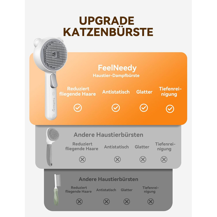 Щітка для котів FEELNEEDY з парою, електрична щітка для котів з кнопкою випуску води, резервуар для води, для котів з довгою та короткою шерстю та собак, USB-зарядка, двошвидкісна функція розпилення (біла)