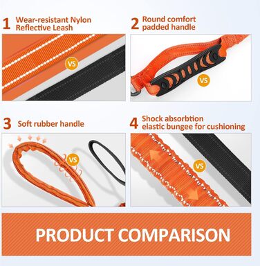 Леєчка для собак IOKHEIRA, регульована (1,2-1,5 м) з надійним кріпленням, комфортна ручка та світловідбиваючі нитки (неоновий зелений, полум'яно-помаранчевий)