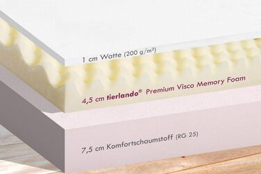 Ортопедичне ліжко для собак Tierlando® Pepper, XL, Велюр, Сірий (110 см)