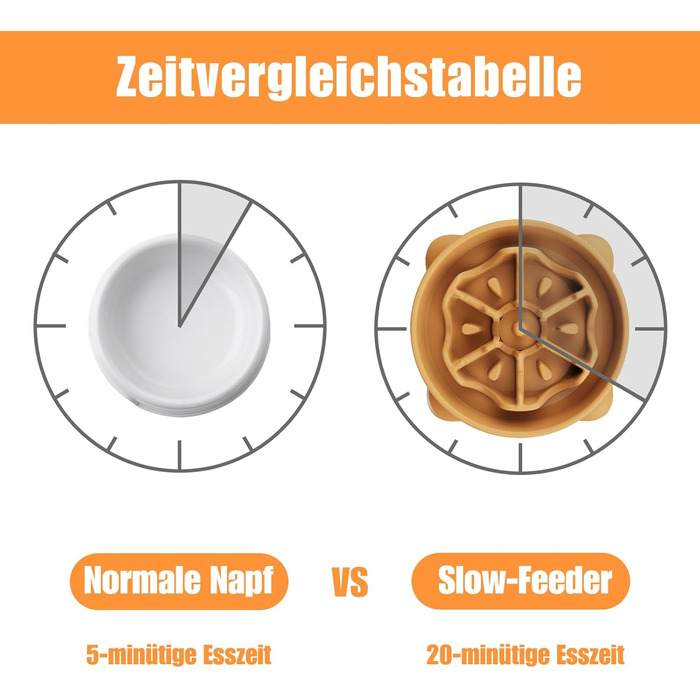 Миска для собак великих порід, 27.1 см, анти-слизька, оранжева