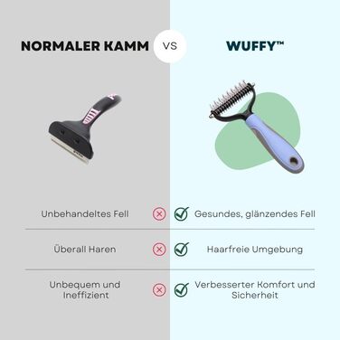 Wuffy Щітка для вичісування шерсті собак та котів з довгим хутром | Видаляє підшерсток та ковтуни | Масаж та захист очіпка, рожева