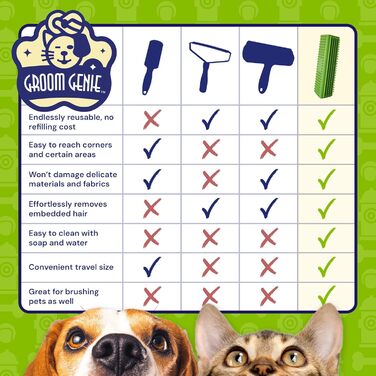 Щітка для видалення шерсті Groom Genie Magic Pet Block для собак і котів, універсальна для диванів, меблів, килимів та одягу, колір польовий зелений