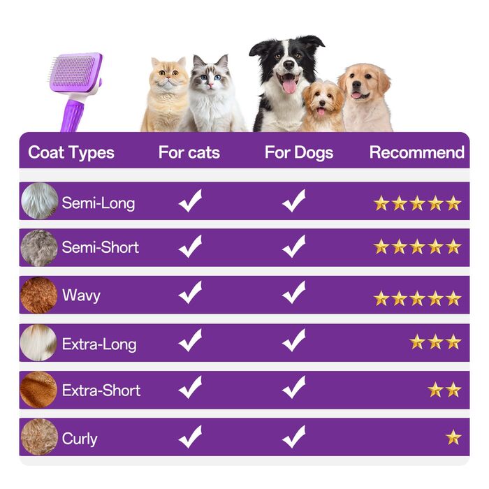 Щітка для собак та котів ACE2ACE - видаляє шерсть з одним натисканням, підходить для довгої та короткої шерсті, біло-блакитна (фіолетова)