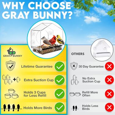 Годівниця для птахів GrayBunny на вікно, прозора, з потужними присосками, захист від білок, для синиць, об’єм 3 чашки