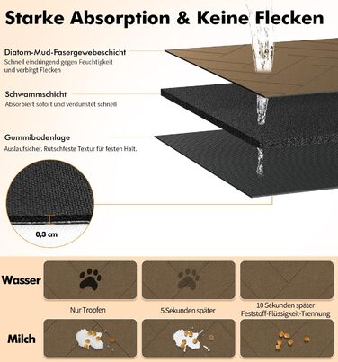 Підкладка під миску для собак та котів, нековзна, швидковисихаюча, миюча, з абсорбентом (43 x 71 см, коричнева)