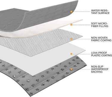 Водонепроникний килимок для собак Luciphia 132x208 см (сірий) з антиковзким покриттям, для захисту дивану, ліжка, авто. Міцний, машинне прання.