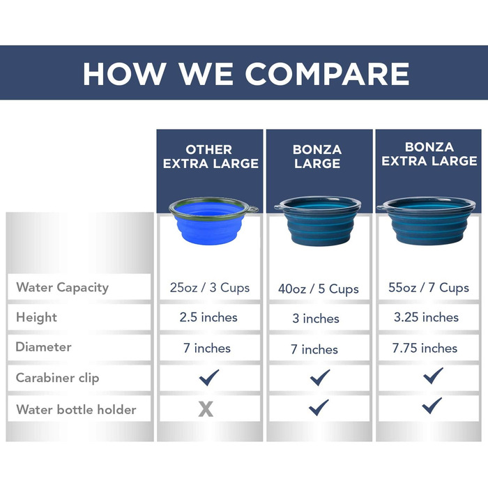 Складані миски для собак Bonza, 2 шт., 1200 мл, сумка, морська хвиля