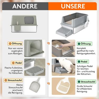 Лоток для котів Lifewit 28L з нержавіючої сталі, відкритий, 60x40x30 см, з лопаткою та педалем, сірий. Лоток для котів XXL, великий, без кришки, для великих котів, для вітальні, спальні