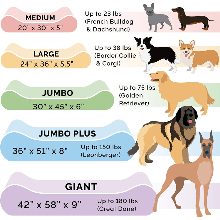 Крісло-лежанка для собак великих порід Furhaven з піною з пам'яті, знімний та пральний чохол, до 81,6 кг, ультра-м'яке штучне хутро та велюр, контурна матрацна поверхня, сірий колір, розмір XXXL (147 x 107 x 23 см)