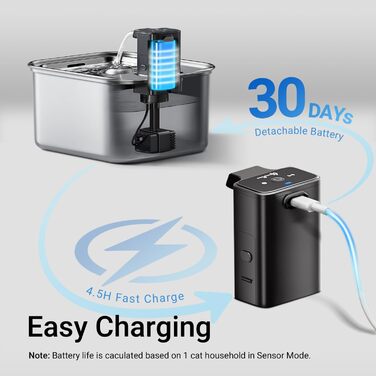 Фонтанчик для котів DownyPaws з нержавіючої сталі, бездротовий, з датчиком руху, 3л, тихий, легко миється, з 6 фільтрами