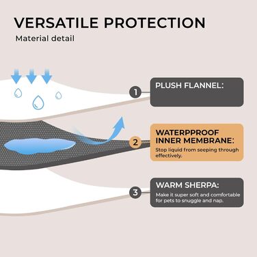 Водонепроникний коврик для тварин Luciphia, рожевий, захист від протікань, для собак та котів, Sherpa-fleece, захист меблів, середній та великий розмір