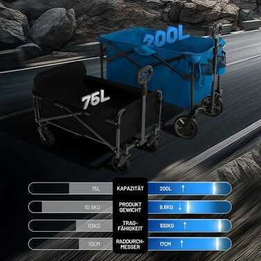 Садова та вантажна візок Timber Ridge 200л з ручкою та тримачем для напоїв, 100кг, для відпочинку, кемпінгу та покупок (Блакитний)