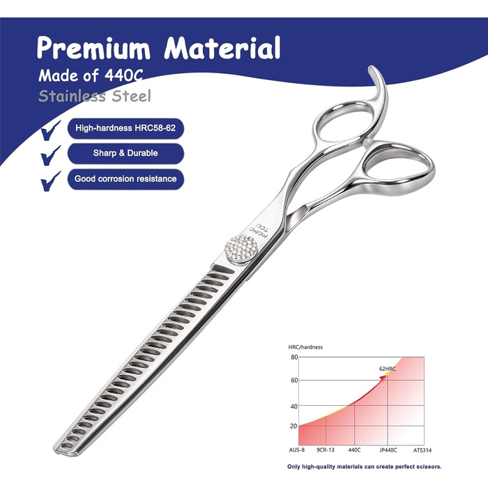 Професійна ножиця для грумінгу собак Chunker з імітацією діаманта, 440C сталь, відполірована, для домашнього використання та професійного грумінгу, 19.1 см