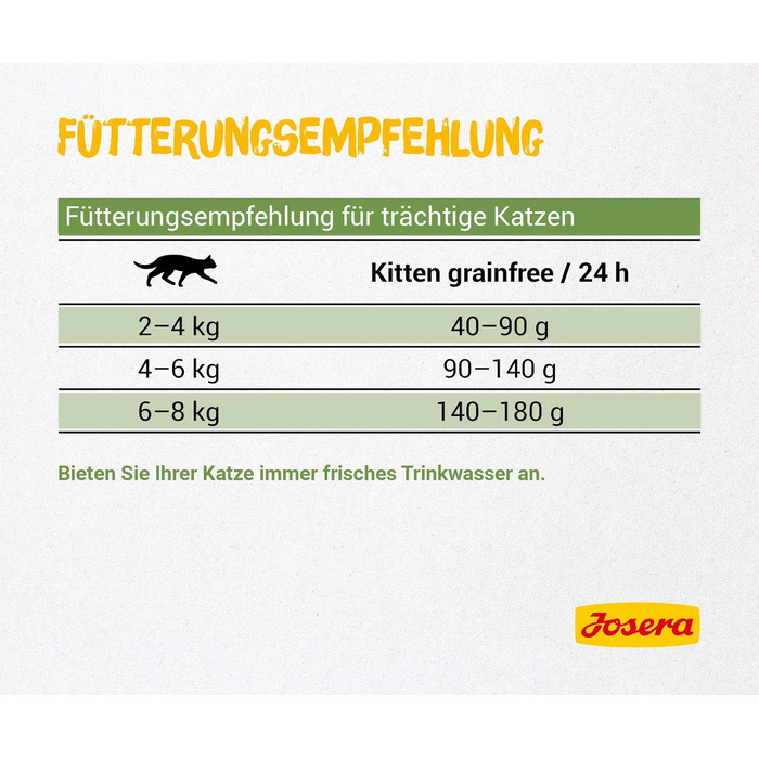Сухий корм для кошенят JOSERA Kitten grainfree беззерновий, 10 кг