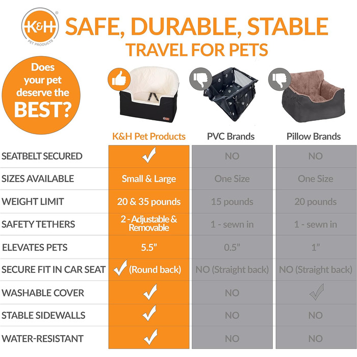 Підвищення для собак K&H Pet Products Eimer Booster з кріпленням для безпеки, сірий/кремовий, для маленьких собак